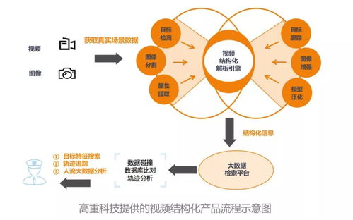 一周盤點 互聯網巨頭加速AI及IoT領域布局，高重科技獲億元A輪融資