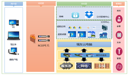 瑞友云電腦系統助力太龍藥業打造極簡桌面交付中心，驅動網絡信息技術創新研發