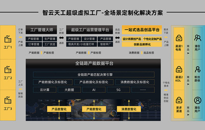 智造原創(chuàng)設計新機遇 網(wǎng)絡信息技術(shù)研發(fā)如何打破生產(chǎn)壁壘