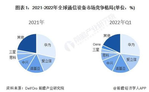 華為5G專利全球領先，要求日本通信企業支付專利費 合作與合規是關鍵